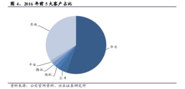 誰說軟件外包公司不賺錢？中軟國際的軟件開發(fā)之道