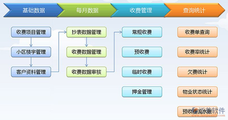 物業管理系統 構成、實現與核心功能解析