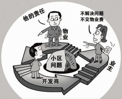 物業管理常見糾紛與一般處理方式