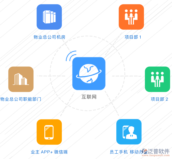 智能融合 物業(yè)管理系統(tǒng)的現(xiàn)代化革新路徑